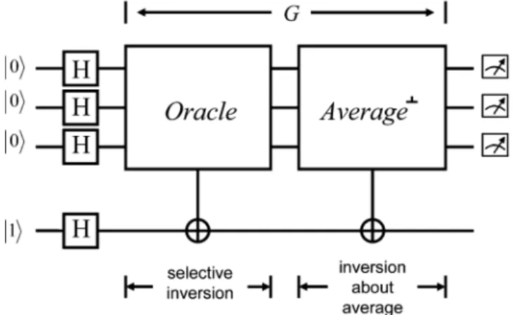 Fig. 3. The straightforward implementation of classical (a) NOT , (b) AND , (c) OR , (d) FANOUT gates.