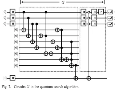 Fig. 5. Oracle circuits for a single-target search.