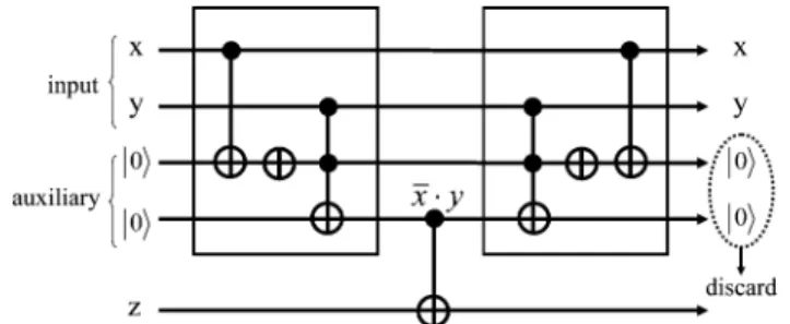 Fig. 10. Circuits in the reverse order to discard the auxiliary qubits.