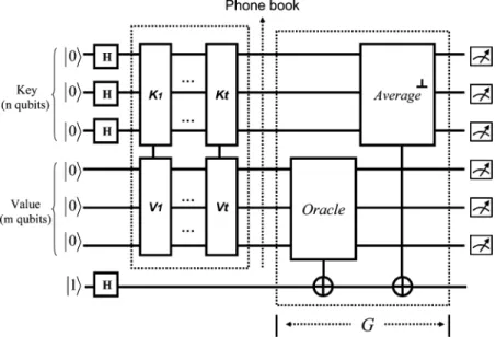 Fig. 14. Quantum circuits for searching a phone book.
