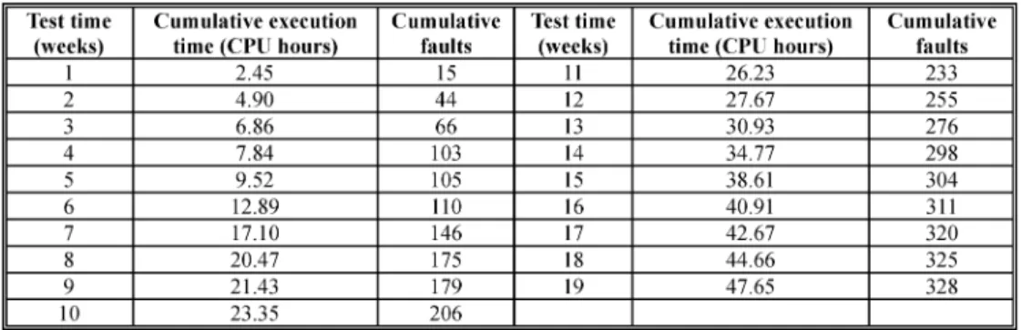 TABLE I D ATA S ET 1 (O HBA [11])