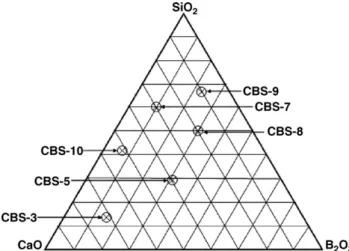 Fig. 1. The formulation design in this study.