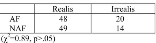 Table 11: Focus and  perfective markers (Tsou) 