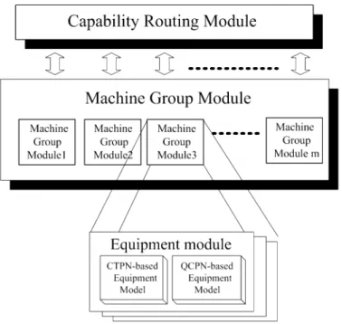 Fig. 3. QCPN-based equipment module.