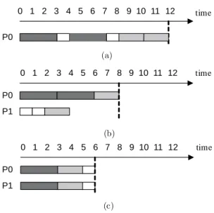 Figure 2. (a) Given six sub-matrices of diﬀerent sizes (diﬀerent required computing times)