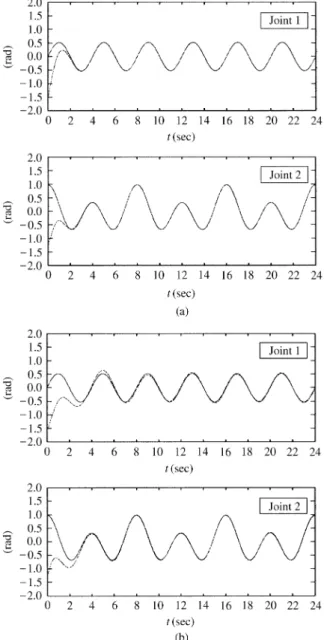 Fig. 4. Time responses ofthe robot control without knowing the rough mathematical model and nominal parameters use (a) the gradient weight adaptive scheme, (b) the robust weight adaptive scheme.