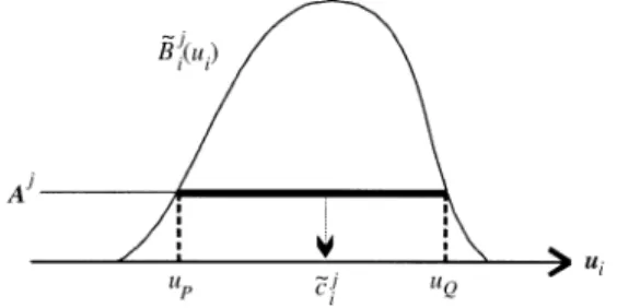 Fig. 5. The deHnition of˜c j i , the centroid ofthe line segment ofheight A j intercepted by the fuzzy membership function