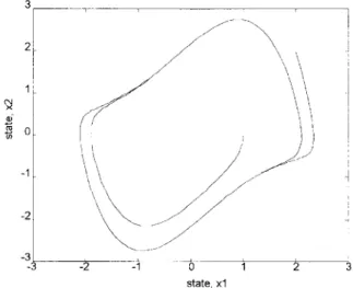 Fig. 2.  The unforced system behaves as a Ven der Pol oscillator. 