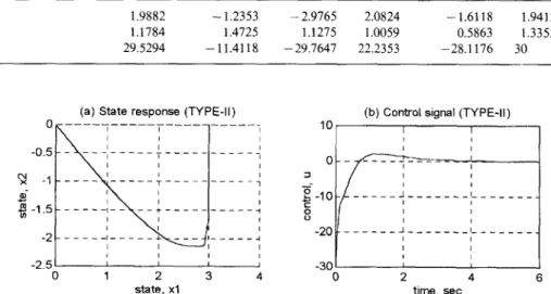 Fig.  5  shows  the  evaluation  process  of  the  cost  function  of  the  best  individual