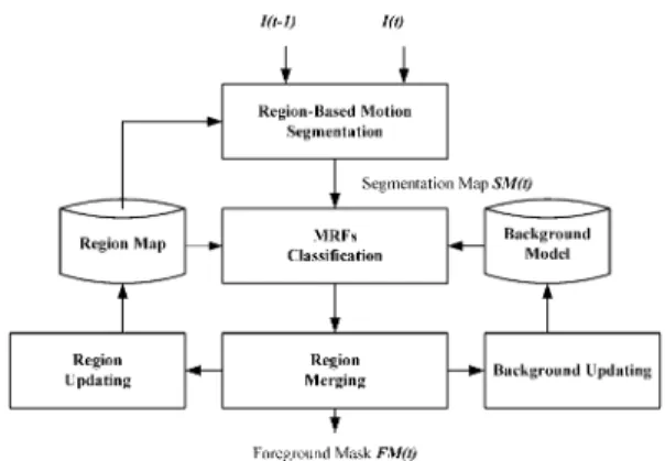 Fig. 1. Block diagram of the proposed algorithm.