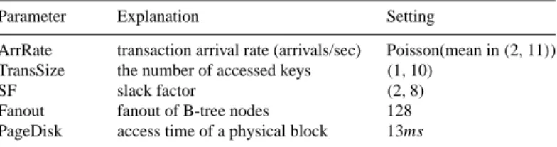 Table 1. Simulation parameters.