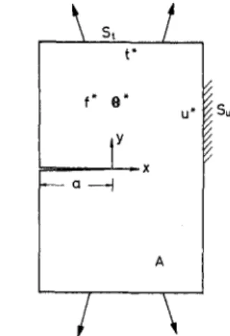 Fig. 1 Configuration of a cracked body subjected to different loading  sources  K, = f t*-%dS + \ u*-h?dS + f f*-h{rfA  Js, Js„  JA  + \ ®*h\dA (1)  J  A  K u  = \ t*-KdS + I u*-KdS + I f*-h f „dA  Js, Js l{  JA  + f ®*h^dA (2)  JA 
