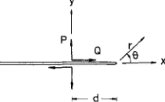 Fig. 2 Configuration of a semi-infinite crack subjected to concentrated  force at the crack faces 