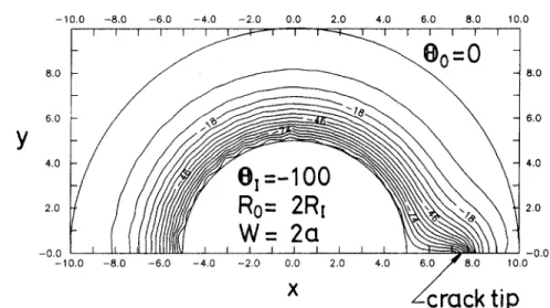 Fig. 8 Temperature distribution of a hollow cylinder with an internal axial crack subjected to  sudden temperature drop in the inner wall at Kt/Rf = 1.3 