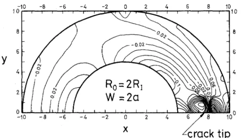 Fig. 11 The thermal weight function for a hollow cylinder with an internal crack 