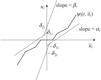 Fig. 1.  Generalized sector nonlinearity. 