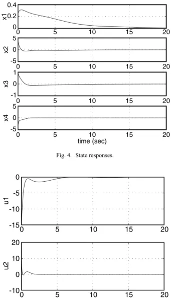 Fig. 5.  Actuator output signals. 