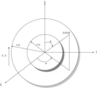 Fig. 2. Coordinates used in mathematical modeling, where (r, θ, φ) are the spherical coordinates with origin at the center of a drop.