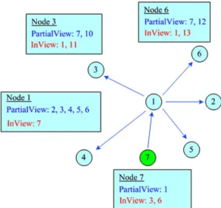 Fig. 1. Illustration of partnership formation.