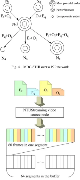 Fig. 2. Comparison between standard encoder results and MSVC results.