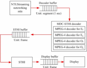 Fig. 7. Topology of a P2P network with bottleneck.