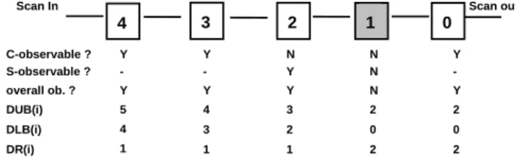 Figure 5.    DUB, DLB, and DR 