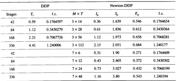 TABLE  1.  TEST  RESULTS FOR TWO PERFORMANCE  MEASURES 