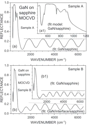 Fig. 5 shows IR reflectance spectra of two typical un- un-doped and Si-un-doped GaN/sapphire with solid lines  repre-senting experimental data