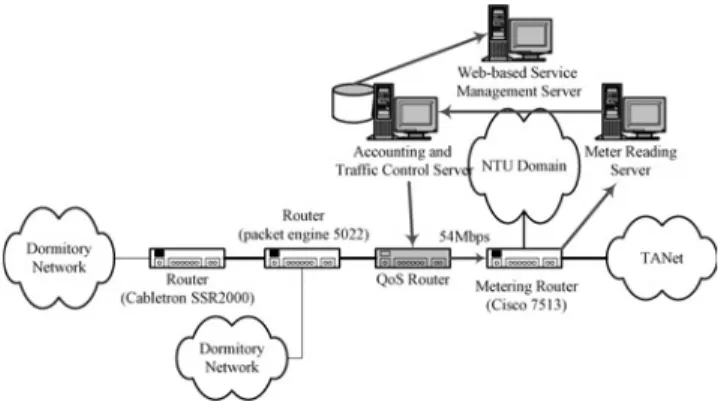 Fig. 1 Network architecture of QPC