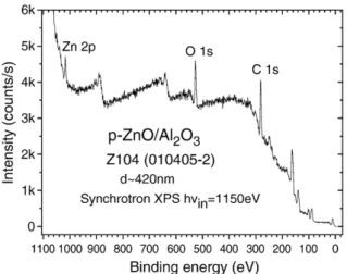 Fig. 9. Synchrotron radiation XPS of the p-type ZnO film grown on sapphire substrate.