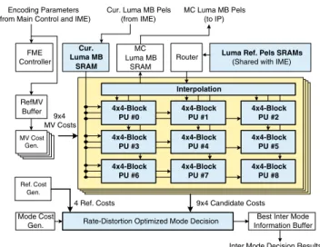 Figure 17 Block diagram of the FME pipeline stage for a single chip H.264 encoder.