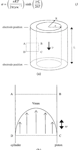 Fig. A1. Schematic diagrams of (a) a streaming-current detector (SCD) with downward piston motion and (b) the flow pattern of the suspension in the annulus.