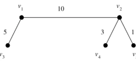 Figure 1: An example illustrating the routing loads.