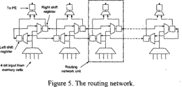 Figure  5 .  Since these two  shift registers  connect like a  ring, if the  value  in  the  boundary  shifts  left,  it  will  shift  back  to  the  right-  shifting registers, and vice  versa