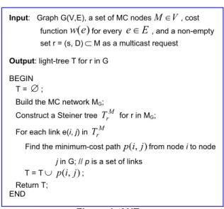 Figure 1. ANT 
