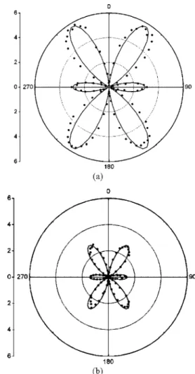 FIG. 2. RSHG patterns from two ZnO films of 共a兲 sample A and 共b兲 sample B. Theoretical fits of the SS-RSHG experimental patterns are drawn in solid line.
