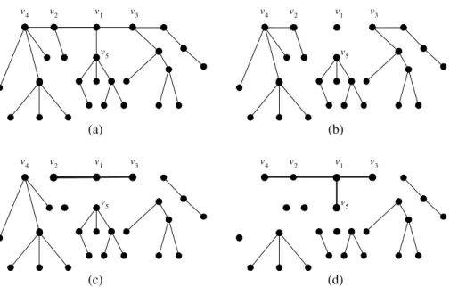 Figure 1: An example of a minimal separator of a tree.