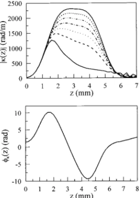 Fig. 7. Measured values of I reflect , I inter , and I ref of the uniform grating.