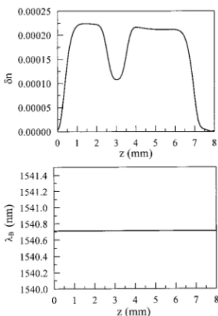 Fig. 8. Retrieved amplitude and phase of the reflection coefficient of the uniform grating.