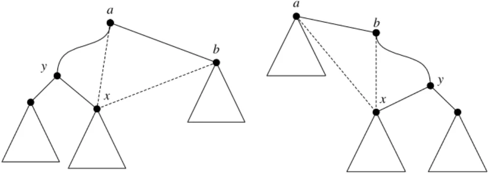 Figure 1: Remove bad edge (a, b). Case 1 (left) and Case 2 (right).