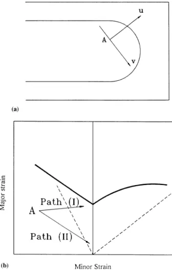 Fig. 9. Strain distributions for different processes: (a) Increase of the blank-holder pressure; and (b) increase of friction.