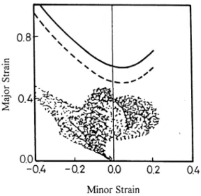 Fig. 12. Strain distributions according to the optimum die design.