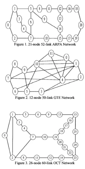 Figure 2. 12-node 50-link GTE Network