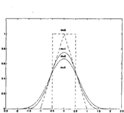 Figure  1:  The rn-th  order  B-spline basis  for m=O,  1, 2,  and  3 