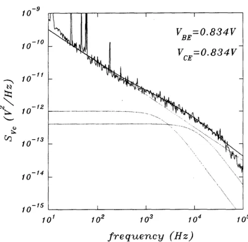 Fig.  4.  Low-frequency collector voltage spectral intensity  versus frequency. 