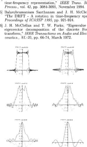 Figure  1.  The FRFT of rectangle  window 