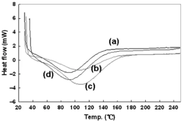 Fig. 1. The SEM images of the cross-section (a–h) and surface (i–l) of the CH/CS membranes
