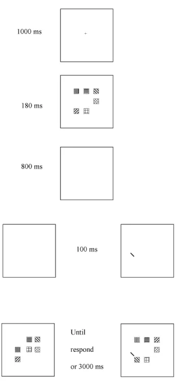 Figure 5. The left side shows an example of a location-change condition, and the right side shows the conjunction-change condition with one cue used in Experiment 3A.
