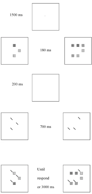 Figure 7. An example of the three-cue condition in Experiment 3B, with the left side showing a display of three stimuli and the right side showing a display of six elements.