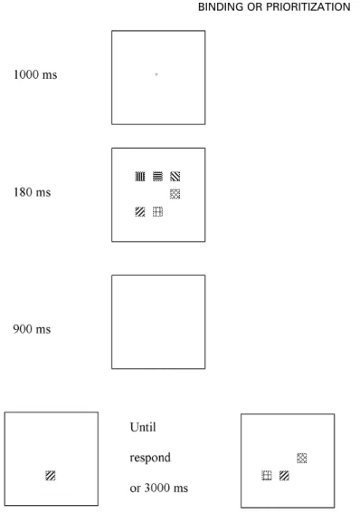 Figure 10. An example of a test display that contained one probe or three probes in Experiment 4A.